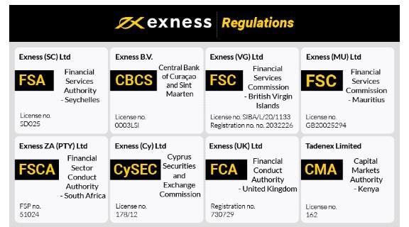 Discover Trading Opportunities with Exness Mauritania Discover Trading Opportunities with Exness Mauritania